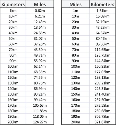 1步幾公分|步到公里轉換錶：步到公里（step到km）計算器